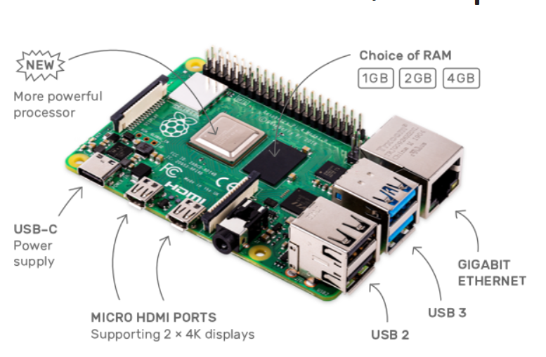 その他 Raspberry Pi 4 4G Raspberry Pi 4 スターターキット（4GB RAM版） — スイッチ